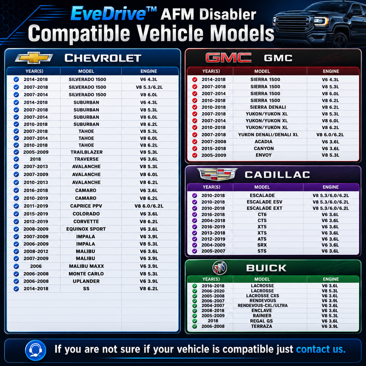 EveDrive™ AFM/DFM Disabler