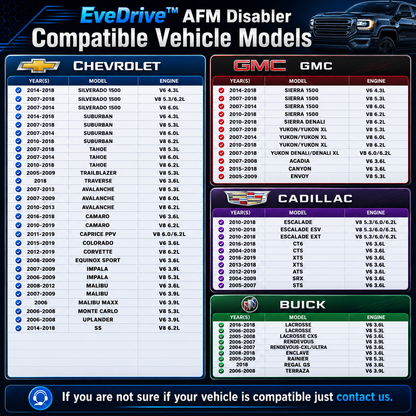 EveDrive™ AFM/DFM Disabler